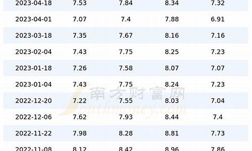 上海市今日油价查询95号汽油价格_上海市