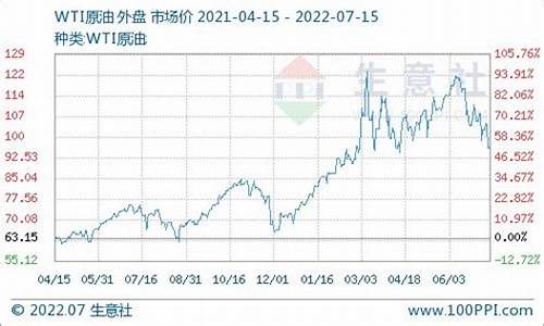 江西历史柴油价格查询_江西柴油油价