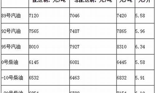 柴油价格计算方法_柴油价格计算方法表