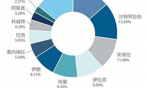 最新原油价格今日行情_最新原油价格是多少最新