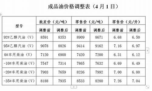 7月27日油价_7月27号油价