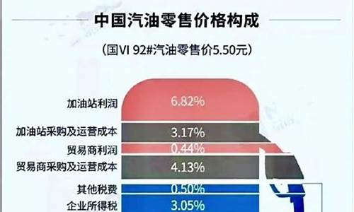 95油价格含养路费多少最新_95油价涨多少