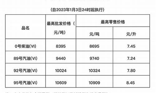 海南油价贵吗_海南油价比内地贵多少钱