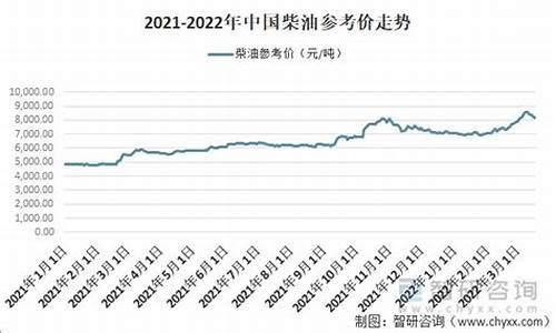 现在柴油价格是多少钱一斤_现在柴油价