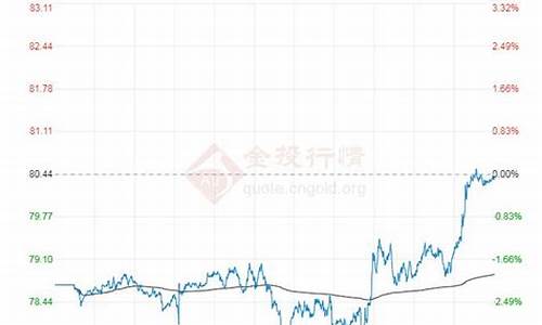 今天布伦特原油价格最新消息_今天布伦特原油价格最新消息查询