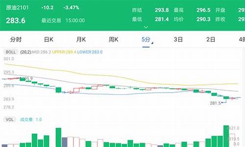 太原油价最新消息_太原油价最新消息今日