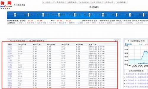 福建油价历史查询_2021年福建油价