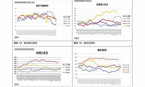 汽油价格趋势_汽油价格趋势图表