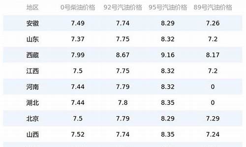 今日油价走势及建议_今日油价百家号走势预测最新