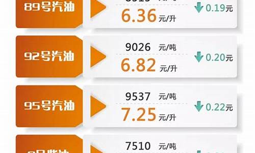 今日油价多少钱一升最新行情图片_今日油价多少钱一升最新行情