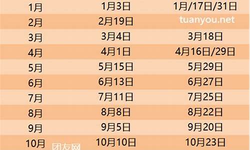 四川油价调整时间_2024油价日期表四川