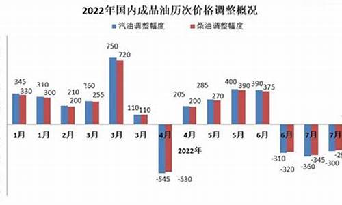 油价将迎年内首个四连涨_油价迎来4连涨停