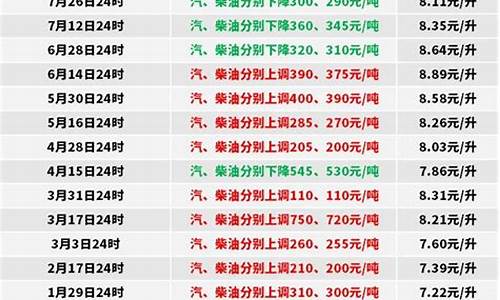 陕西柴油今日价格_陕西省0号柴油价格