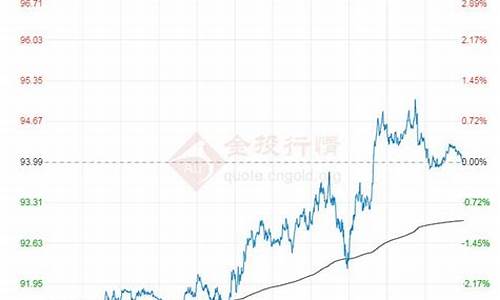 国际原油价格最新行情今日油价查询_国际原油价格最新行情今日油价查询