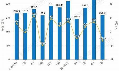 2024年成品油价格调整时间表_2021年4月15日成品油上