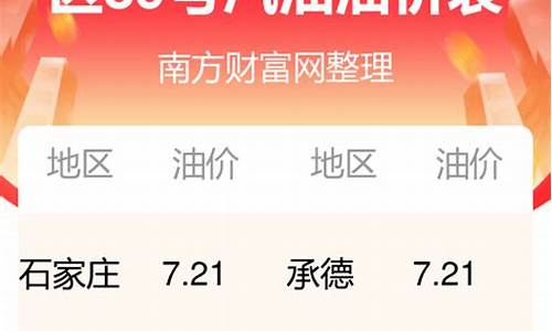 河北省今日油价92号汽油价格表最新_河北省今日油价92号汽油价格表最新消息