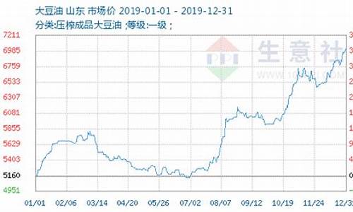 大豆油价格最新行情走势2023年_大豆油价格最新行情走势