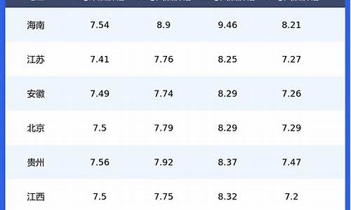 浙江柴油价格查询_浙江柴油价格查询最新