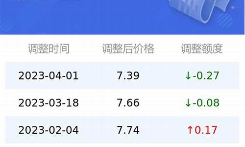 太原92油价今日价格行情_今日太原92油价为多少