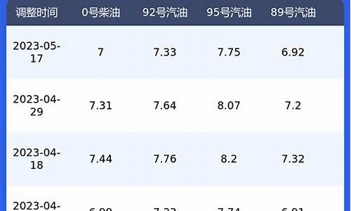 陕西柴油价格今日最新_陕西柴油价格调整最新消息