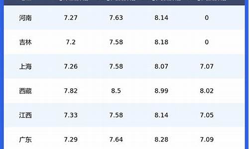 楚雄今日油价_楚雄今日油价调整最新消息