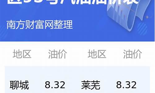 山东中石化今日油价95汽油价格表图片_山东中石化今日油价95汽油价格表