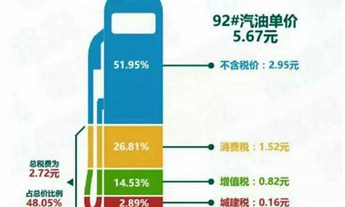 国内油价为什么有地板价格_国内油价为什么有地板价