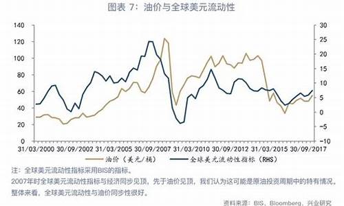 油价联动系数怎么算_油价联动