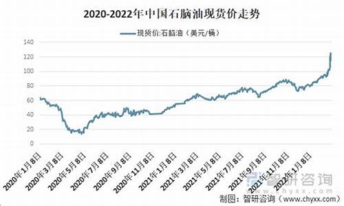 石脑油国际代码_国际石脑油价格走势