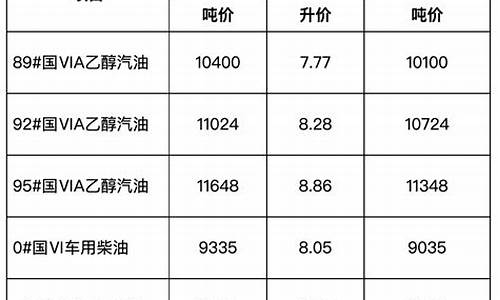 安徽省成品油价格公告表格_安徽省成品油价格调整公告最新