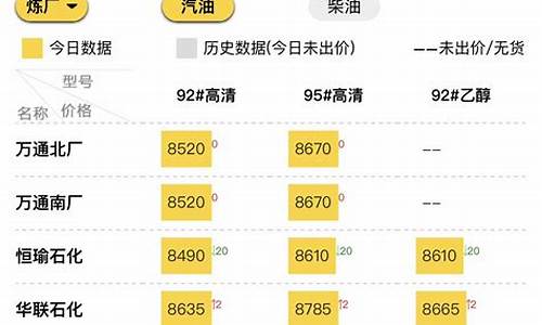 汽油价格行情最新报价表_汽油价格行情最新报价