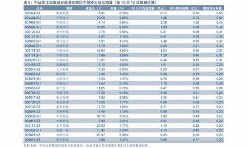 油价历史新高_油价历次调整一览表最新