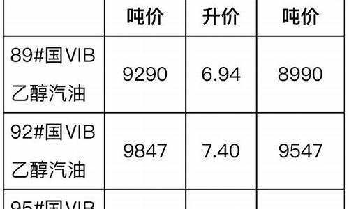 江西柴油价格调整最新消息_江西柴油价格