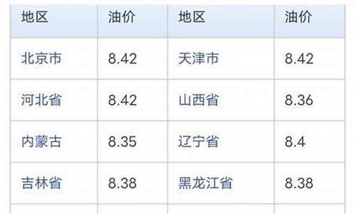 海口市今日油价92汽油_海口市今日油价