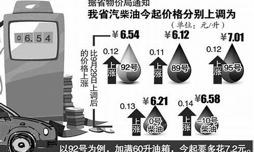 安徽油价92汽油调整通知_安徽油价92汽油调整