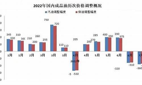 8月份柴油价格走势_2020年8月份柴油价格表