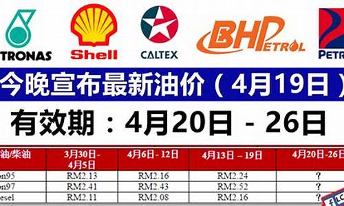 油价今晚涨价吗最新消息_今晚油价涨多少