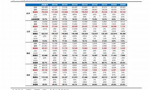 桂平今日油价_桂平今日油价查询