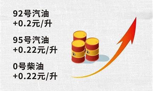 油价今晚最新价格是多少钱一升_今曰油价多少