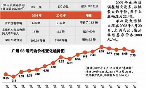 现在的油价是多少95号一升多少钱_现在油价多少钱一公升95号