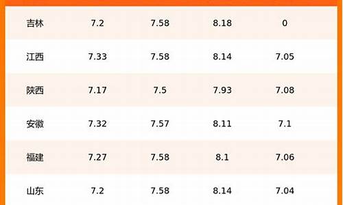 今日国内油价查询表图片_今日国内油价查询表