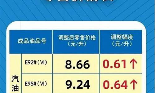 河南汽油价格今日价95_河南汽油价钱