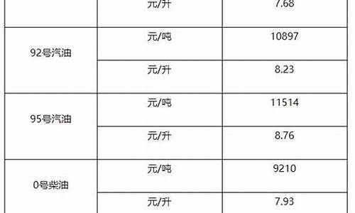 2009年柴油价格查询_历年柴油价格走势