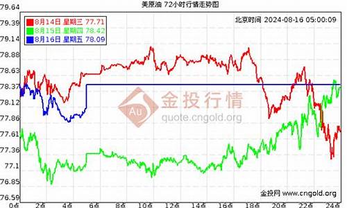 今日国际油价最新查询_今日国际油价每桶最新消息最新