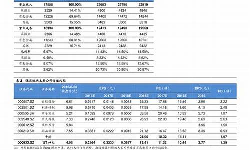 油价最新调整日期表最新一览表_油价调整最新油价