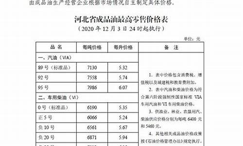 河北省成品油价格公告_河北省成品油市场管理规定