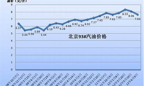 辽宁中石油汽油价今日价格_辽宁中国石油油价价格