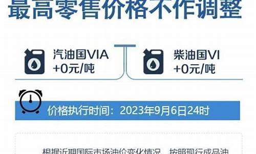 秦皇岛今日油价92汽油_秦皇岛今日油价92多少钱一升啊