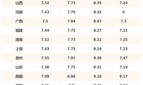 柴油价格今日报价表湖北各加油站柴油价格_湖北最新柴油价格表
