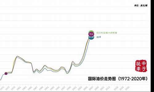 美国油价实时行情走势_美国油价实时